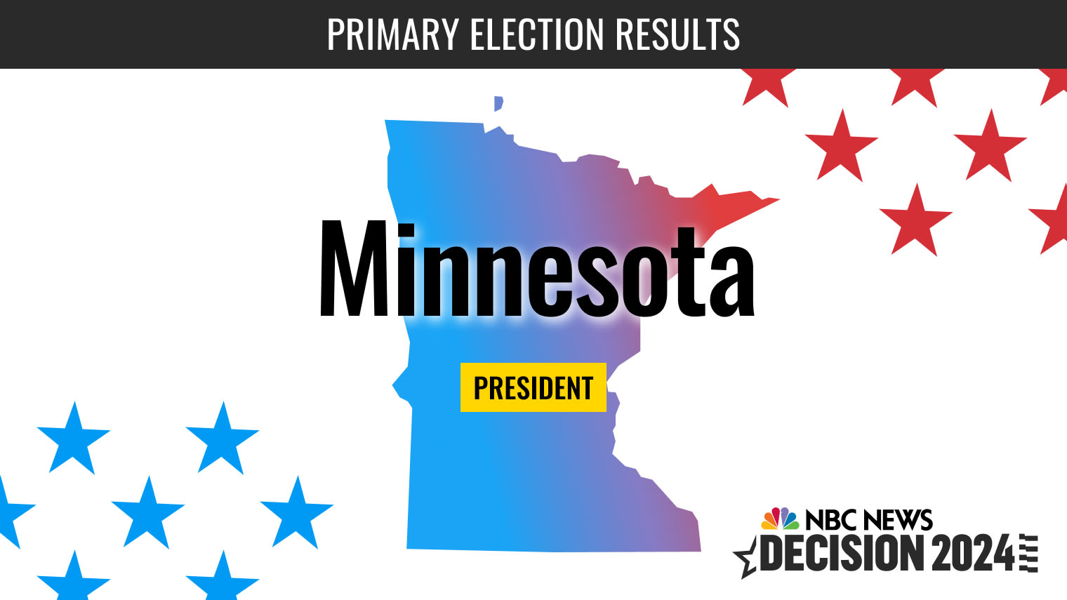 Minnesota State Primary 2024 Meta Emlynne